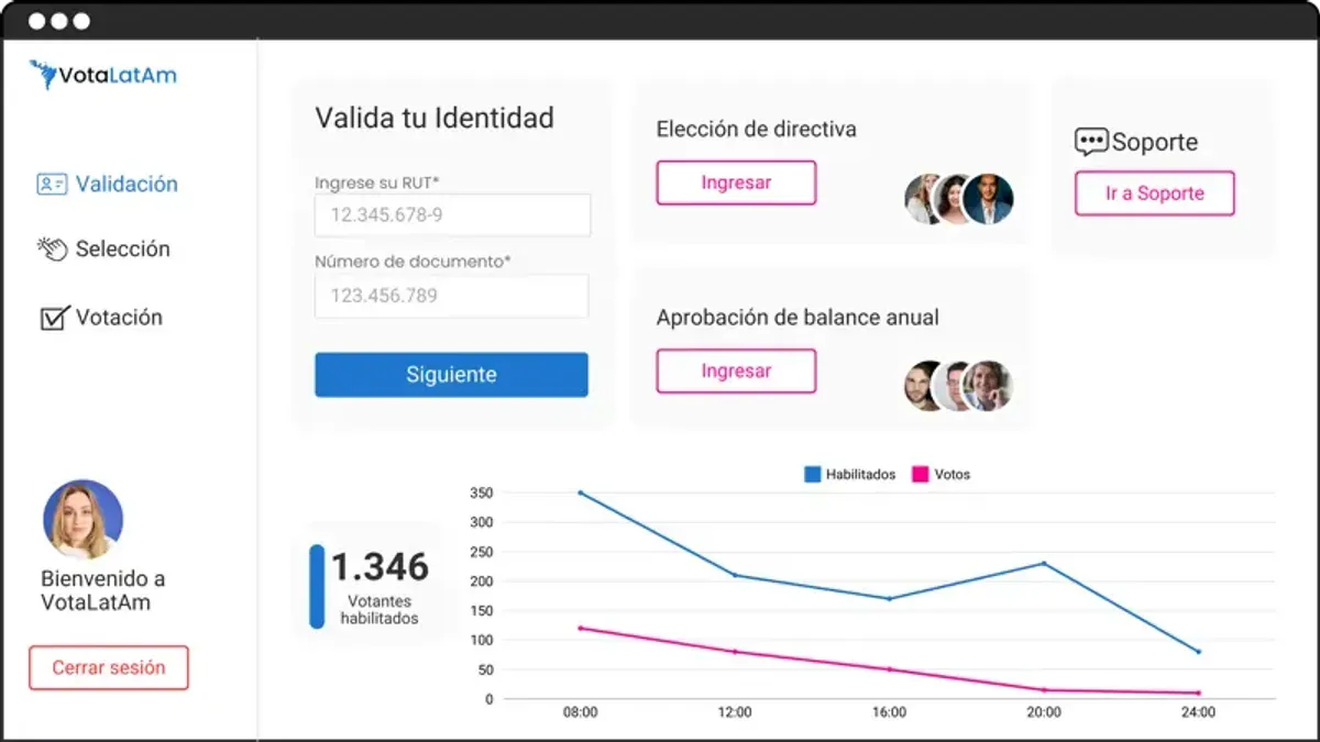 Votalatam platform interface: identity validation, board election and real-time turnout tracking.